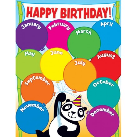Panda Birthday Chart 