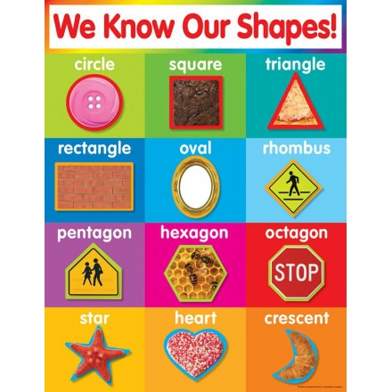 Shapes Chart 