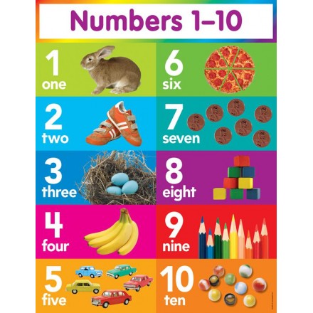 Numbers 1-10 Chart