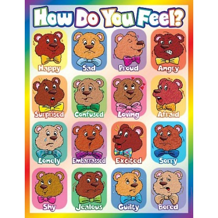 How Do You Feel Chart